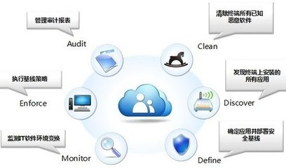 金山KingCloud私有云安全平臺正式上線，為企業信息化安全保駕護航